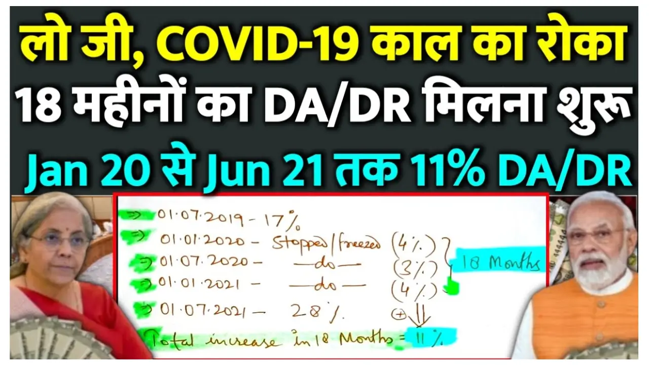 DA/DR Update For Pensioners