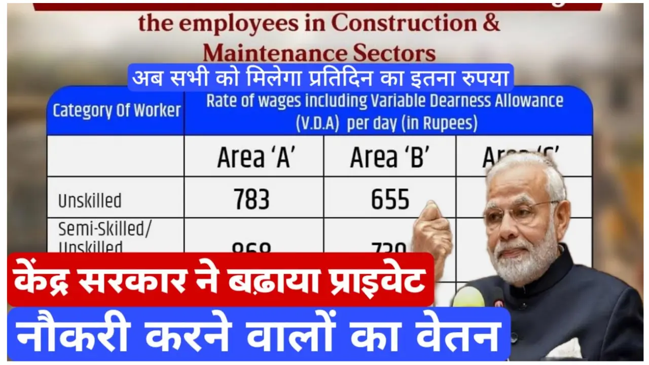 Private Companies Workers Salary Hike