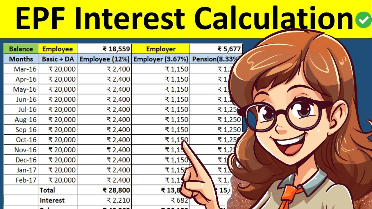 EPF Interest Calculation