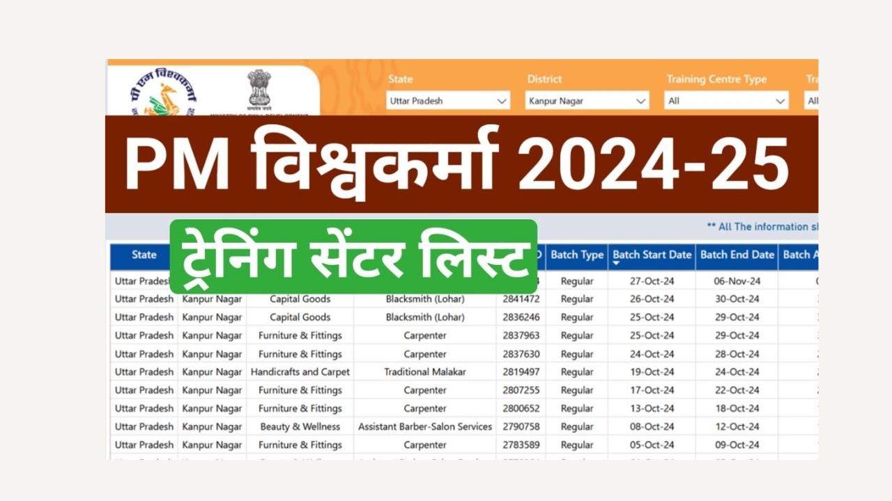 PM Vishwakarma Training Center List 2025