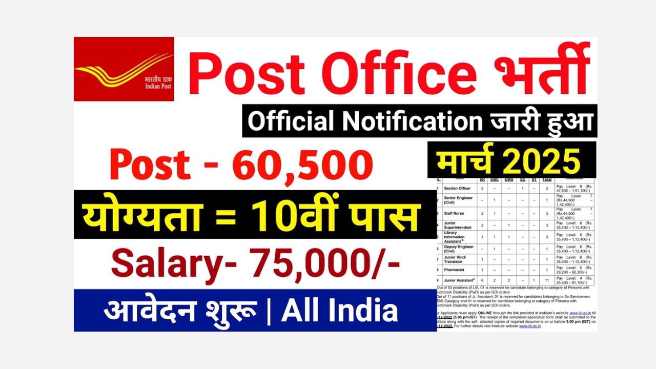 Post Office New Vacancy 2025