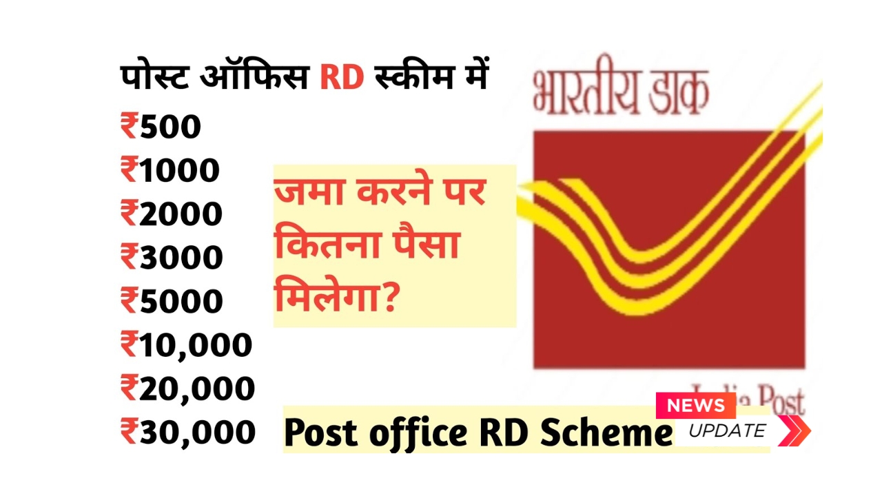 Post office RD Scheme 2025