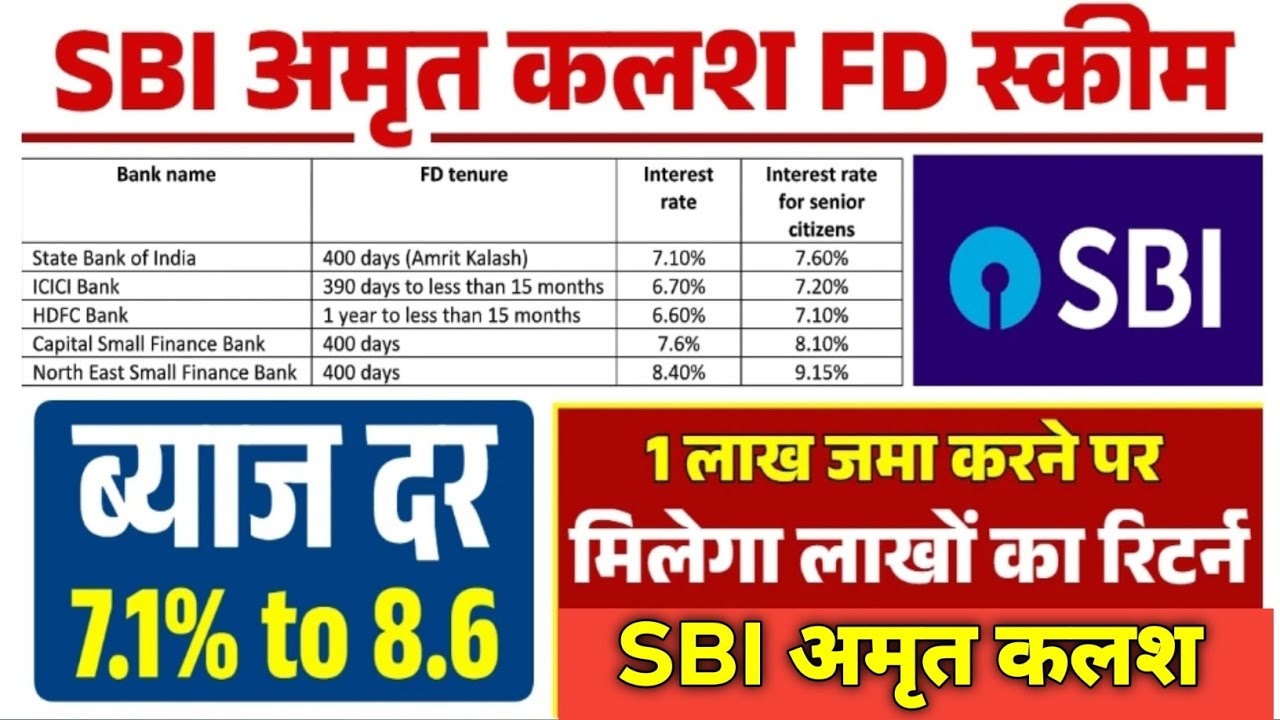 SBI Amrit Kalash FD Scheme 2025