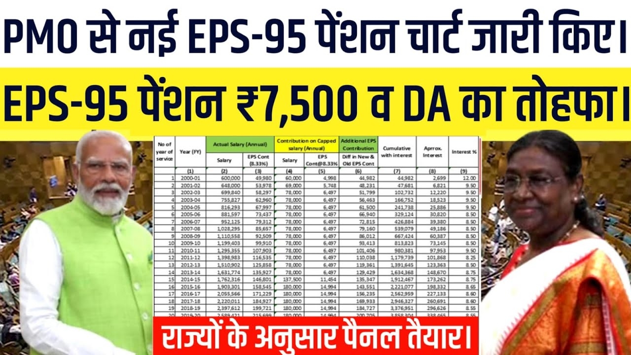 eps95-pension-7500-da-arrears-update